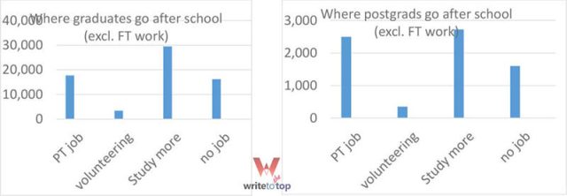 IELTS Summary 2 Bar Graphs by WTT IELTS Summary 2 Bar Graphs by WTT